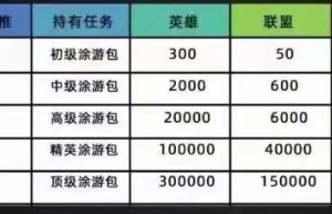 商业模式软件卷轴系统开发第五章：卷轴系统会员晋升机制设计缩略图