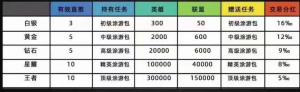 商业模式软件卷轴系统开发第五章：卷轴系统会员晋升机制设计插图