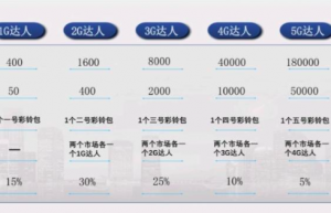 起盟生活卷轴模式系统开发源码和商业关联设计缩略图