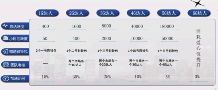 起盟生活卷轴模式系统开发源码和商业关联设计插图