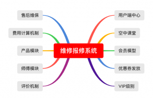 上门安装维修平台系统开发之会员模型深度解析缩略图