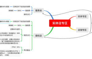 链动2+1模式系统开发源码之商品专区解析（2024版）缩略图