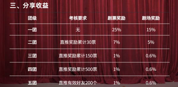 后宫里剧场商业模式解析和源码开发插图1