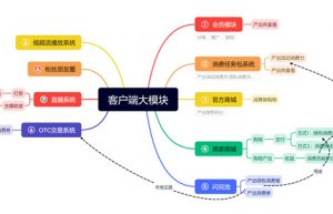 山海系统卷轴模式系统开发模块功能缩略图