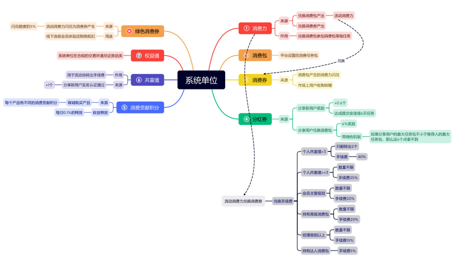 卷轴模式山海优选APP开发深度解析插图1