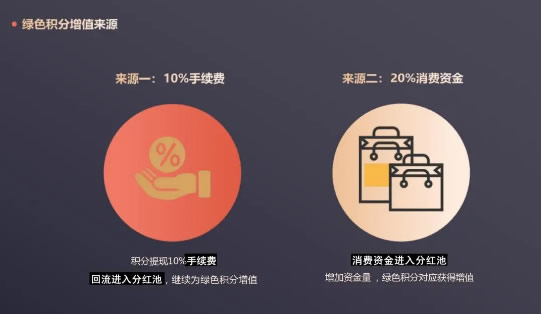 绿色积分模式APP系统产品需求深度分析和开发插图