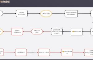 链动2+1模式系统开发设计和源码(第三章)缩略图