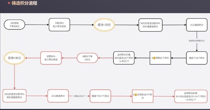 链动2+1模式系统开发设计和源码(第三章)插图