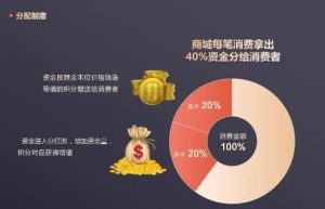 绿色积分模式APP系统产品需求深度分析和开发缩略图
