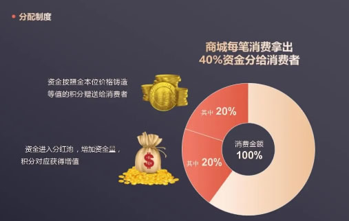 绿色积分模式APP系统产品需求深度分析和开发插图1