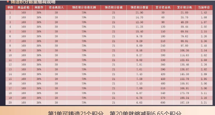 链动2+1模式系统开发设计和源码(第三章)插图1