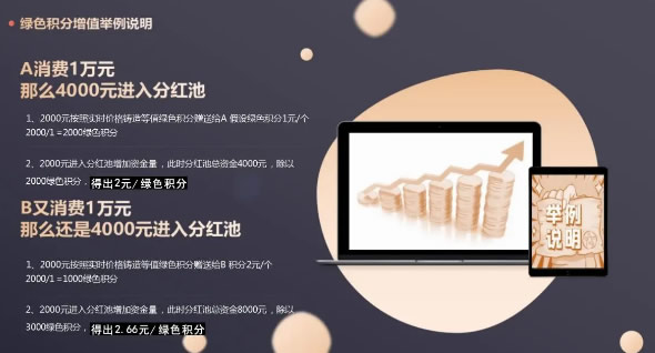 绿色积分模式APP系统产品需求深度分析和开发插图3