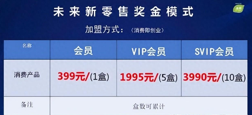未来生物系统模式开发插图