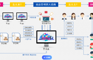 供应链新零售系统缩略图