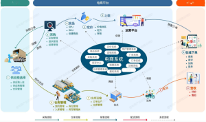 品牌连锁电商系统开发：用户端功能详解缩略图