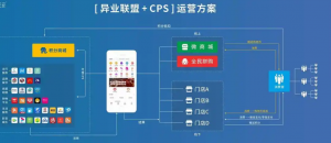 什么是异业联盟系统？异业联盟系统功能开发核心架构插图