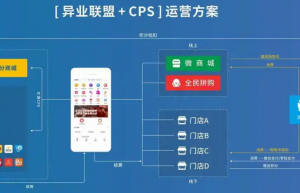 什么是异业联盟系统？异业联盟系统功能开发核心架构缩略图