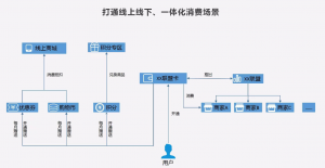 什么是异业联盟系统？异业联盟系统功能开发核心架构插图1