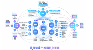 抖⾳电商系统功能开发及实例分析插图1