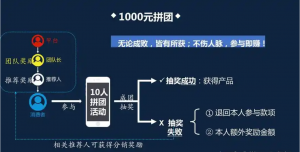 拼商抽奖拼团模式解析插图1