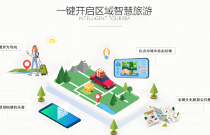 智慧景区系统开发及功能架构缩略图