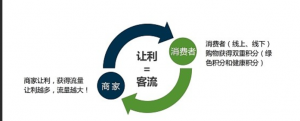 分红全民补贴算法模式及源码解析插图