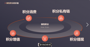 分红全民补贴算法模式及源码解析插图1