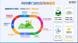 社区O2O 系统用户端功能全析插图1