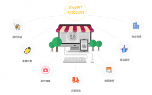 社区O2O 系统用户端功能全析插图