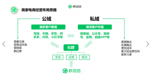 社区团购接龙模式插图2