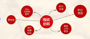 什么是绿色积分广告电商系统？插图1