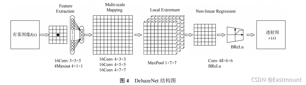 图像去雾插图3