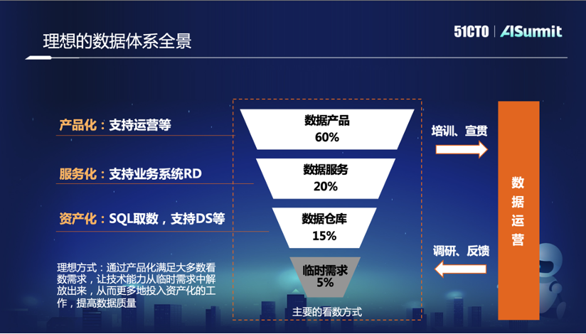 数据运营的价值与挑战