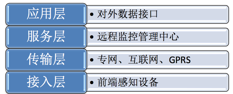 消防监管系统项目软件开发插图