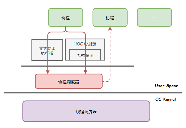 什么是协程?插图7