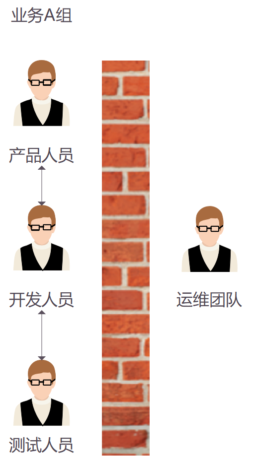 什么才是优秀的架构设计？插图4