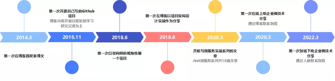 多面试，验本事插图2