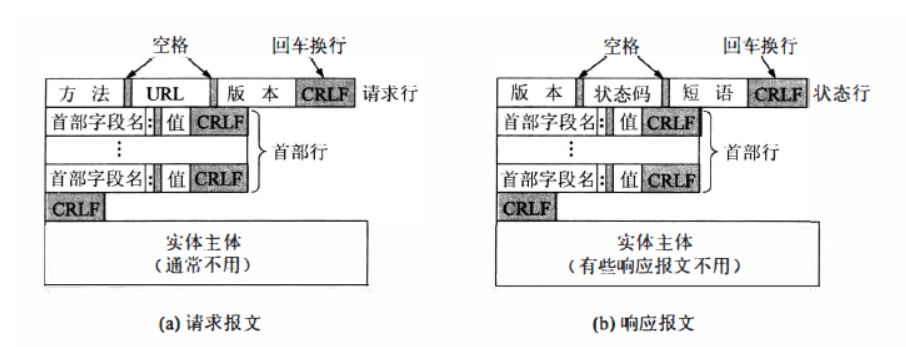 完成一个http请求的全过程插图1