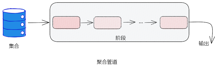 MongoDB中连接池、索引、事务插图3