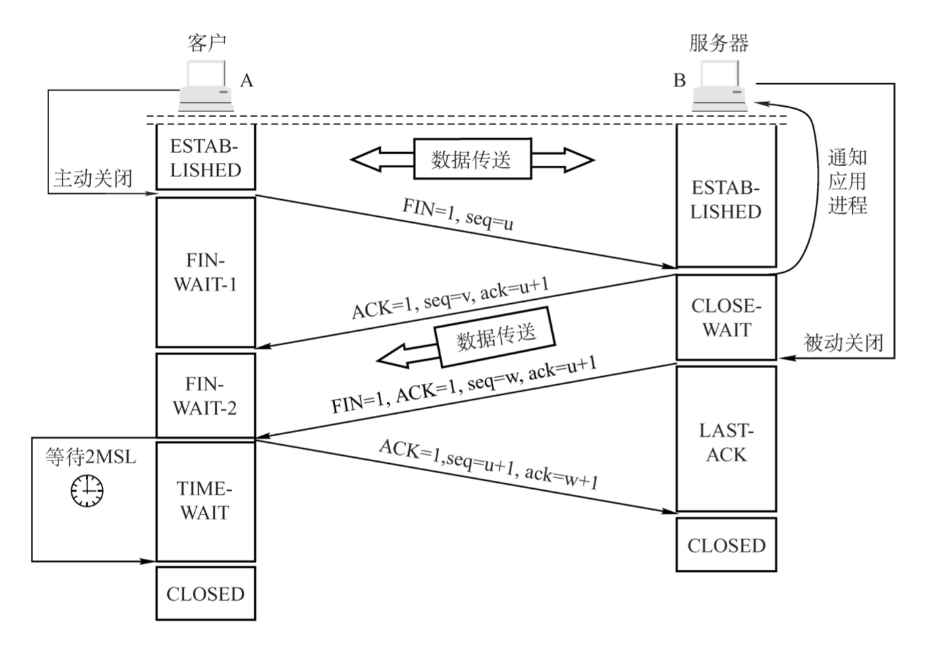 完成一个http请求的全过程插图6