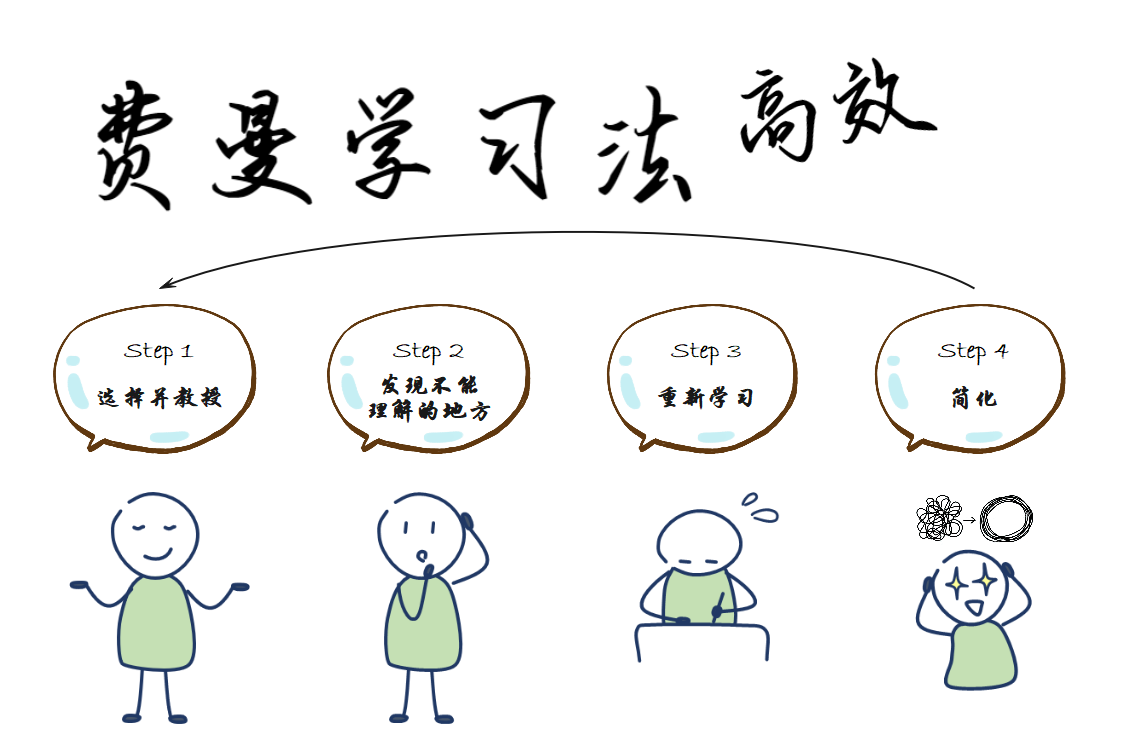 多面试，验本事插图4