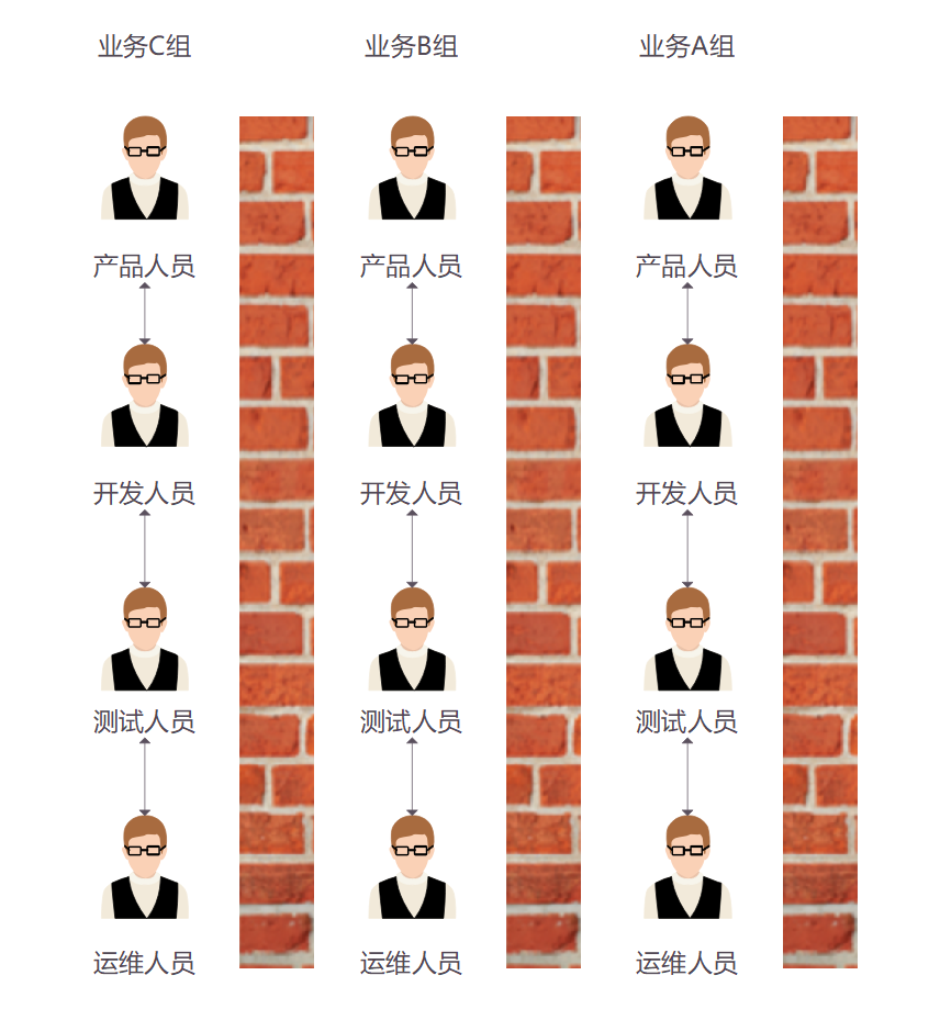 什么才是优秀的架构设计？插图5