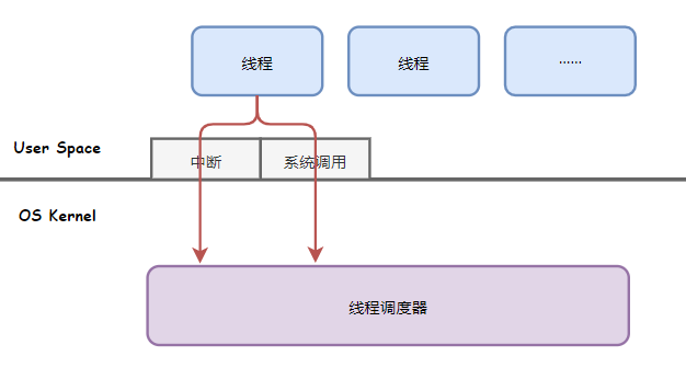 什么是协程?插图6