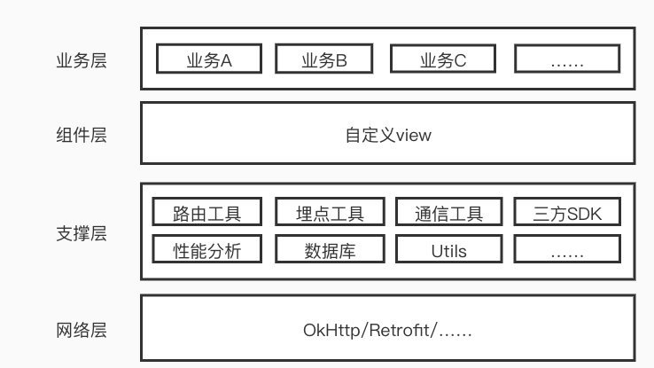 卷轴模式理途旅游开发第十一章：技术架构和运行环境参数插图1