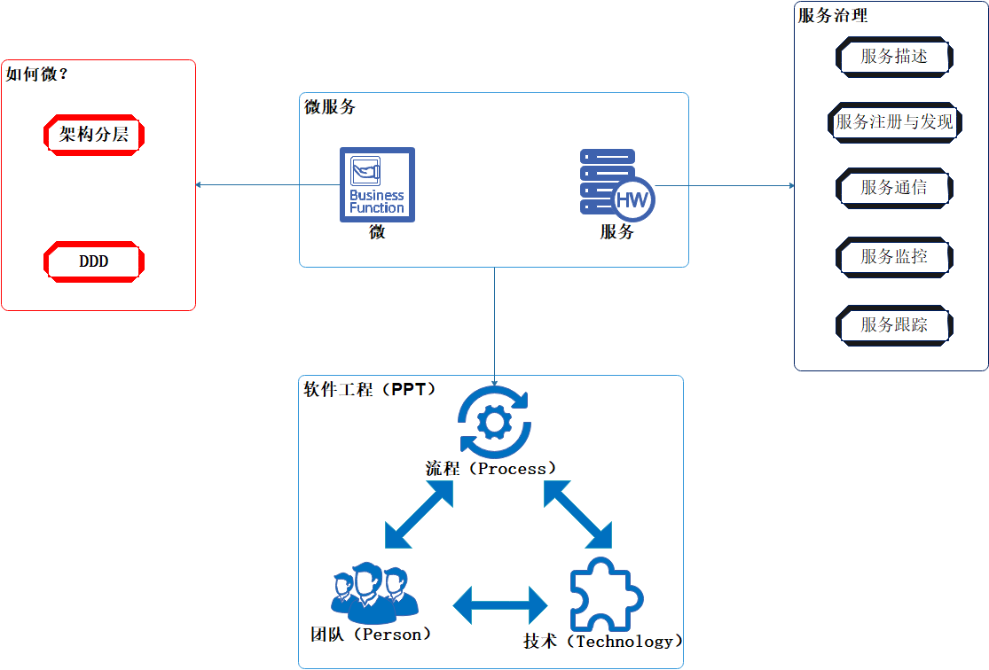 工欲善其事，必先利其器插图1