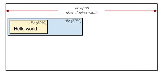 面试题  HTML&CSS插图4