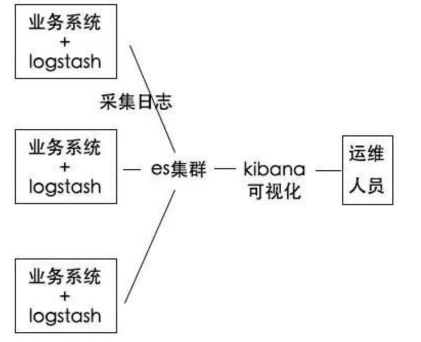 日志分析系统ELK插图