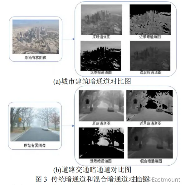 图像去雾插图2