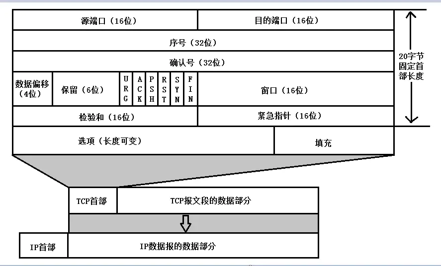 完成一个http请求的全过程插图10