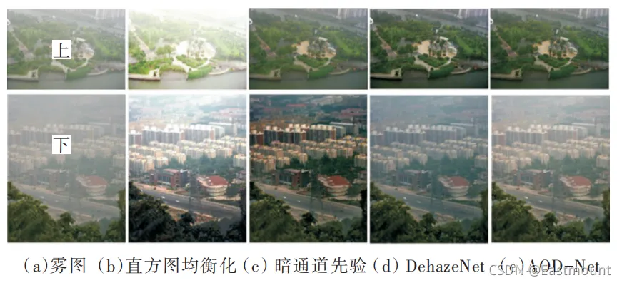 图像去雾插图4